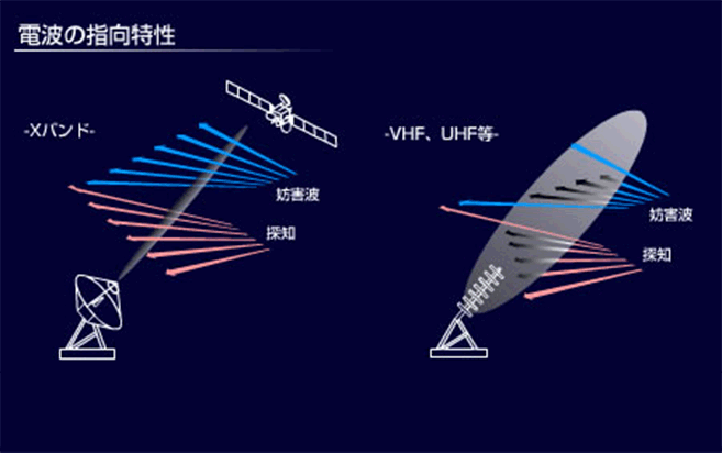 Xバンド周波数帯の特徴とメリット